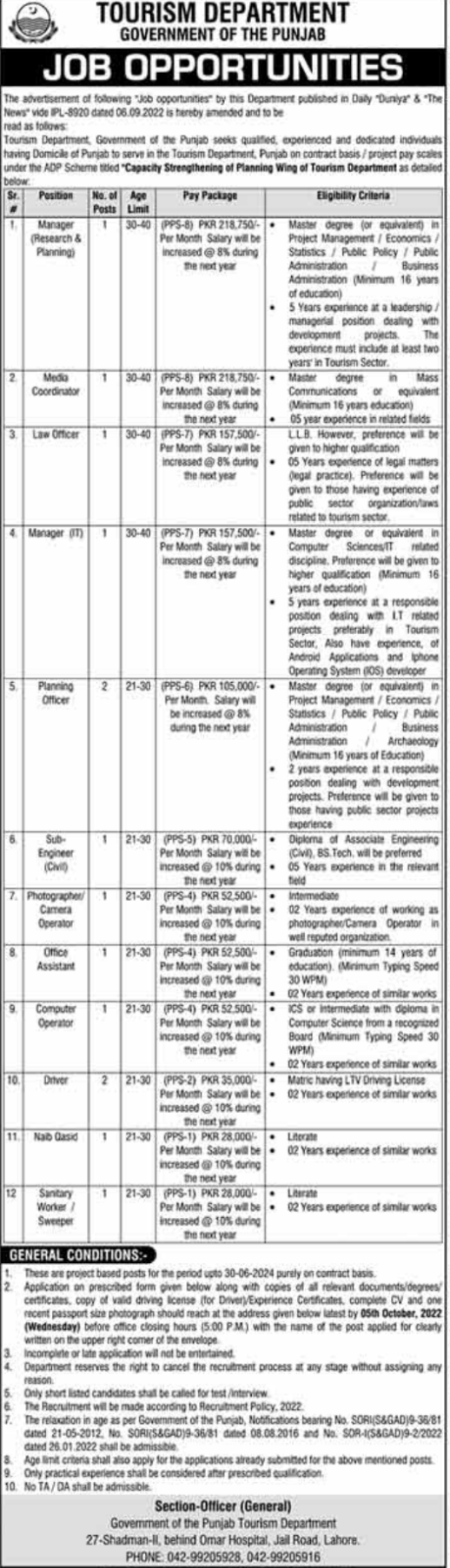 Positions Vacant for Tourism Department Lahore